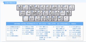 快速掌握五笔打字的高效训练方法
